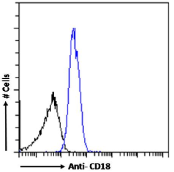 Anti-CD18 [1B4]