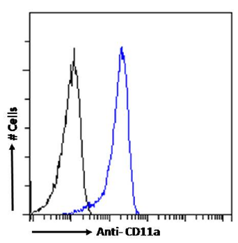 Anti-CD11a [MHM24]