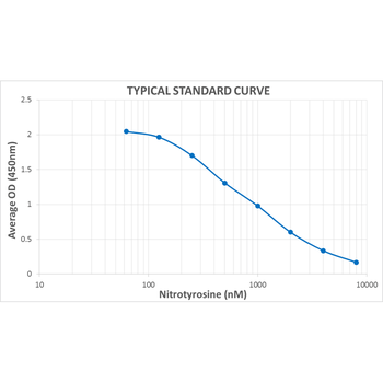 Nitrotyrosine ELISA Kit
