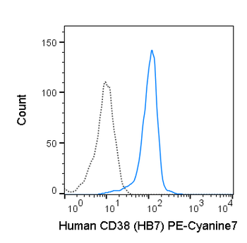 PE-Cyanine7 Anti-Human CD38 (HB7)