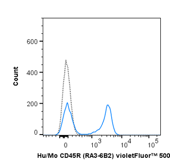 BioWave Violet 500 Anti-Human/Mouse CD45R (B220) (RA3-6B2)