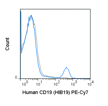 PE-Cyanine7 Anti-Human CD19 (HIB19)
