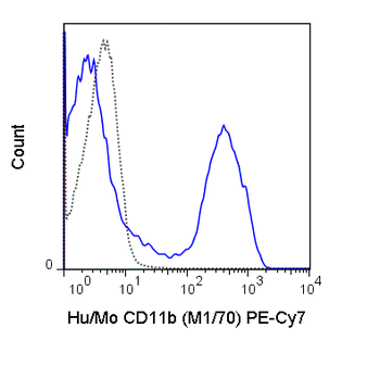 PE-Cyanine7 Anti-Human/Mouse CD11b (M1/70)