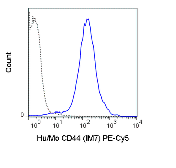 PE-Cyanine5 Anti-Human/Mouse CD44 (IM7)