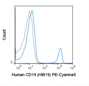 PE-Cyanine5 Anti-Human CD19 (HIB19)