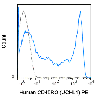 PE Anti-Human CD45RO (UCHL1)
