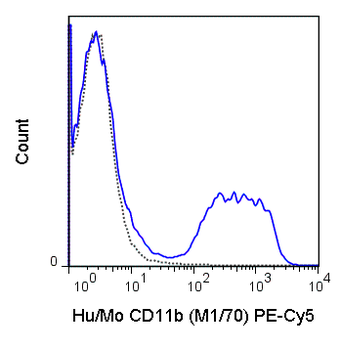 PE-Cyanine5 Anti-Human/Mouse CD11b (M1/70)