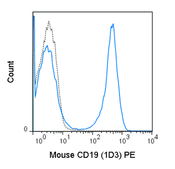 PE Anti-Mouse CD19 (1D3)
