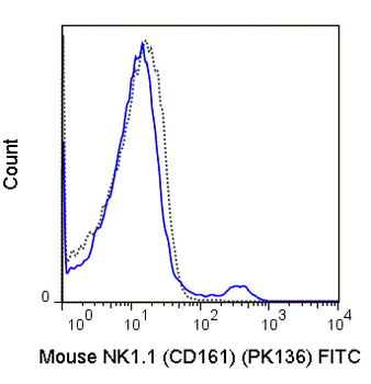 FITC Anti-Mouse NK1.1 (CD161) (PK136)