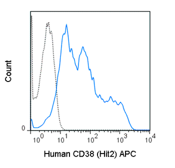 APC Anti-Human CD38 (HIT2)