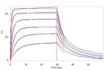 Human IL-3 Protein, His Tag