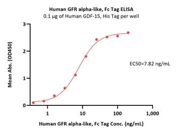 Human GFR alpha-like Protein