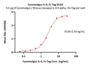 Cynomolgus IL-4 Protein