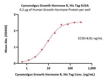 Cynomolgus Growth Hormone R Protein, His Tag