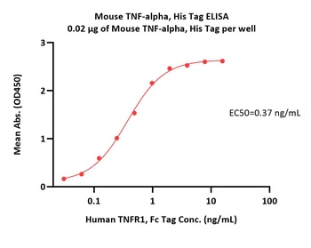 Mouse TNF-alpha Protein, His Tag