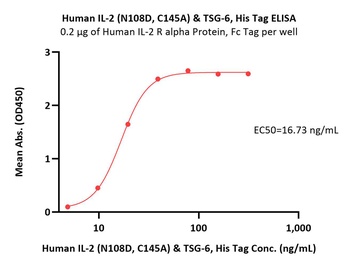 Human IL-2 & TSG-6 Protein, His Tag