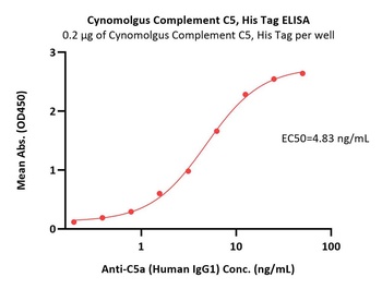 Cynomolgus Complement C5 Protein, His Tag
