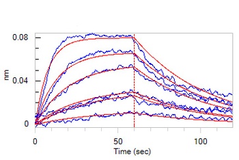 Mouse IL-2 R alpha / CD25 Protein