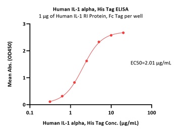 Human IL-1 alpha / IL-1F1 Protein