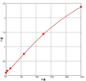 Human IL-6 ELISA Kit