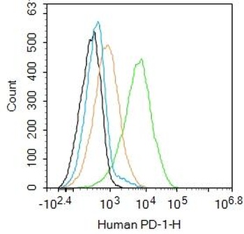 Human PD-1 antibody