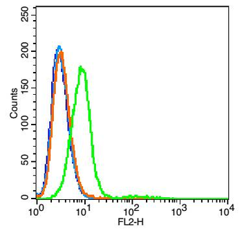 Integrin alpha 1 Rabbit Polyclonal Antibody