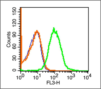 PD-1 Rabbit Polyclonal Antibody