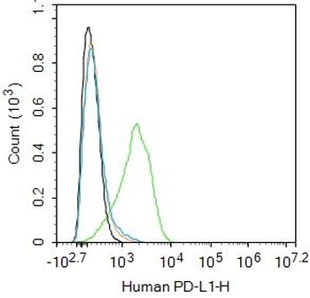 Human PD-L1 antibody