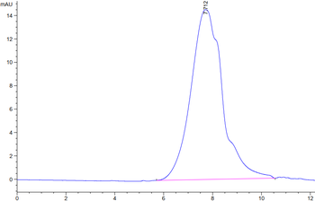 Recombinant human NKG2A / CD159a protein, N-His-Avi (HEK293)