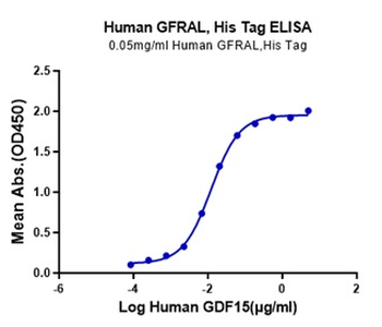 Recombinant human GFRAL protein, C-His-Avi (HEK293)
