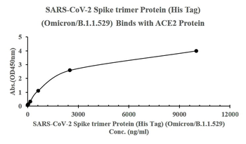 Recombinant SARS-Cov-2 (Omicron, B.1.1.529) Spike trimer protein, C-His (HEK293)