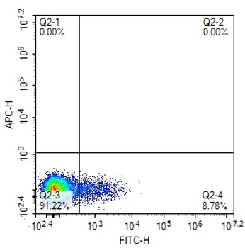 IL2RA/CD25 Mouse Monoclonal Antibody