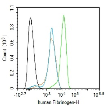 Human Fibrinogen Mouse Monoclonal Antibody