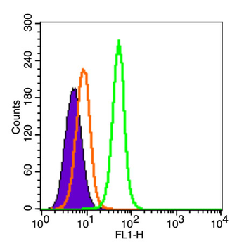 TYROBP Rabbit Polyclonal Antibody (FITC)