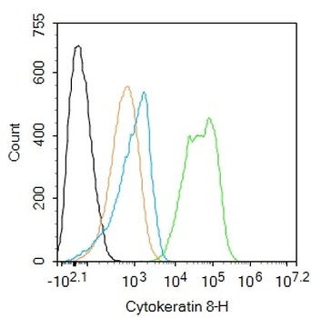 Cytokeratin 8 Mouse Monoclonal Antibody