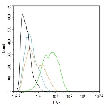 Human CD22 Mouse Monoclonal Antibody