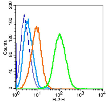 LILRB3/CD85a Rabbit Polyclonal Antibody