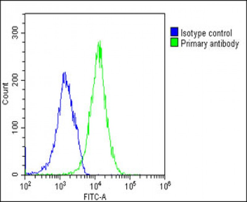 HAVCR2/TIM-3 Mouse Monoclonal Antibody