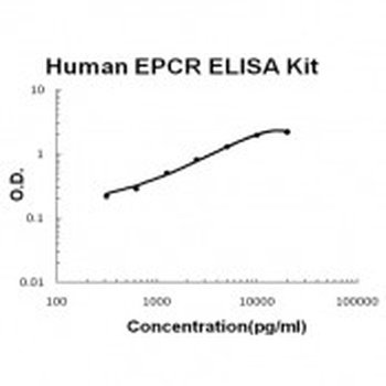 Human EPCR ELISA Kit (DIY Antibody Pairs)