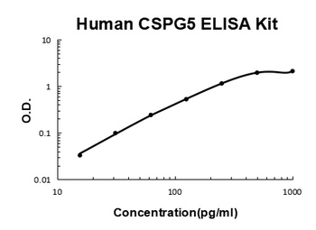 Human CSPG5 ELISA Kit