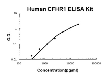 Human CFHR1 ELISA Kit