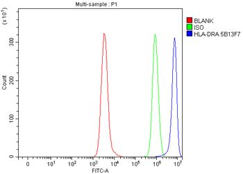 Anti-HLA-DR/HLA-DRA Antibody (monoclonal, 5B13F7)