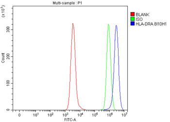 Anti-HLA-DR/HLA-DRA Antibody (monoclonal, 8I10H1)