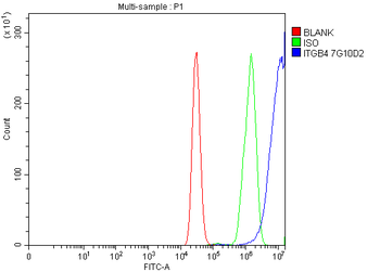 Anti-Integrin beta 4/ITGB4 Antibody (monoclonal, 7G10D2)
