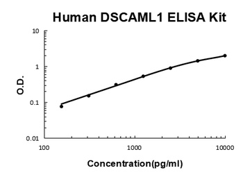Human DSCAML1 ELISA Kit