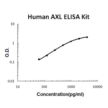 Human AXL ELISA Kit