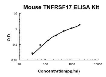Mouse TNFRSF17/BCMA ELISA Kit