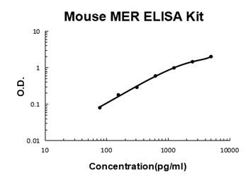 Mouse Mer ELISA Kit