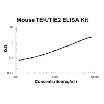 Mouse TIE2/TEK ELISA Kit