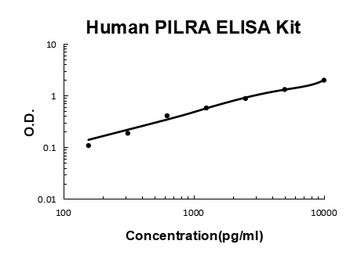 Human PILRA ELISA Kit
